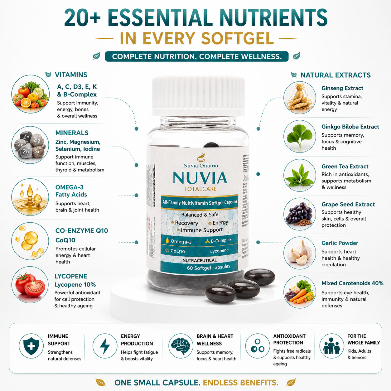 Nuvia TotalCare Multivitamin Softgel Capsules with Omega-3 & CoQ10, 60