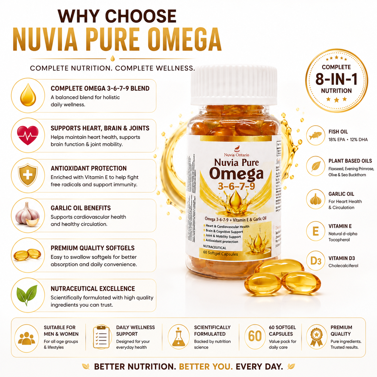 Nuvia Pure Omega 3-6-7-9 Softgel Capsules with Vitamin E, 60